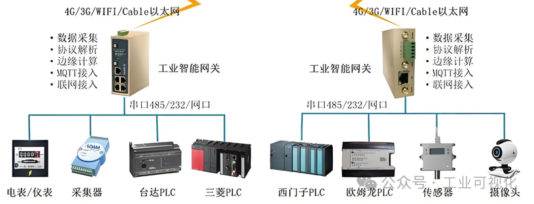 How Powerful is CoAP? A Solution to Data Latency