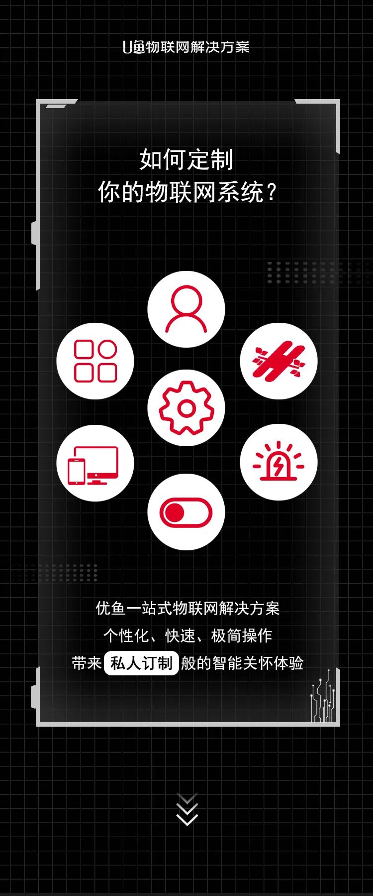 How to Customize Your IoT System?