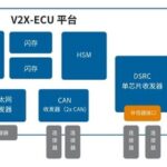 Architecture Design and Implementation of V2X Technology