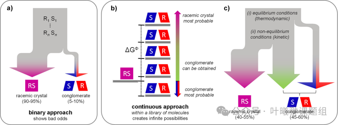 Literature Update: J. Am. Chem. Soc. | Achieving Enantiomer Purification through Directed Evolution of Crystal Stability and Non-Equilibrium Crystallization