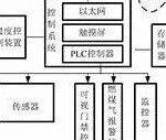 Building a Smart Home Control System from Scratch: A PLC and Arduino Integration Solution