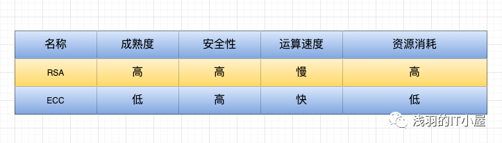 Explaining Encryption Algorithms to My Girlfriend Over the Weekend: Interested?