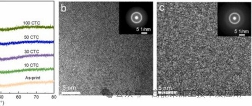 Structural Homogenization of 3D-Printed Metallic Glass by Cryogenic Thermal Cycling