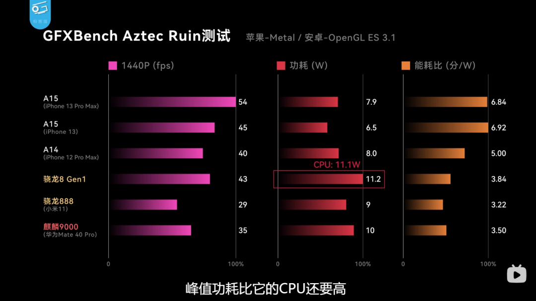 Don't Rush to Buy the K50 Gaming Phone, the Strongest Android SoC is Coming!