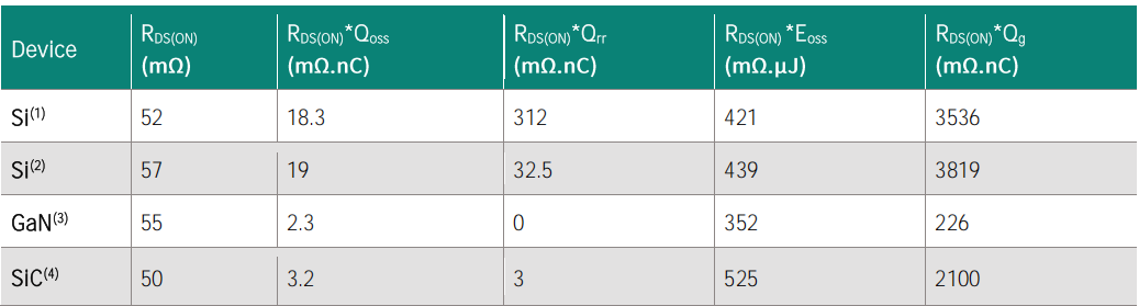 Data Center Power Upgrades: The Indispensable Role of Wide Bandgap Semiconductors