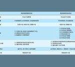 Intelligent Scheduling | Analysis of Interaction and Coordination Mechanisms Between Railway Dispatch Command Management System and Dispatch Command Control System