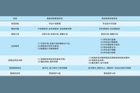 Intelligent Scheduling | Analysis of Interaction and Coordination Mechanisms Between Railway Dispatch Command Management System and Dispatch Command Control System