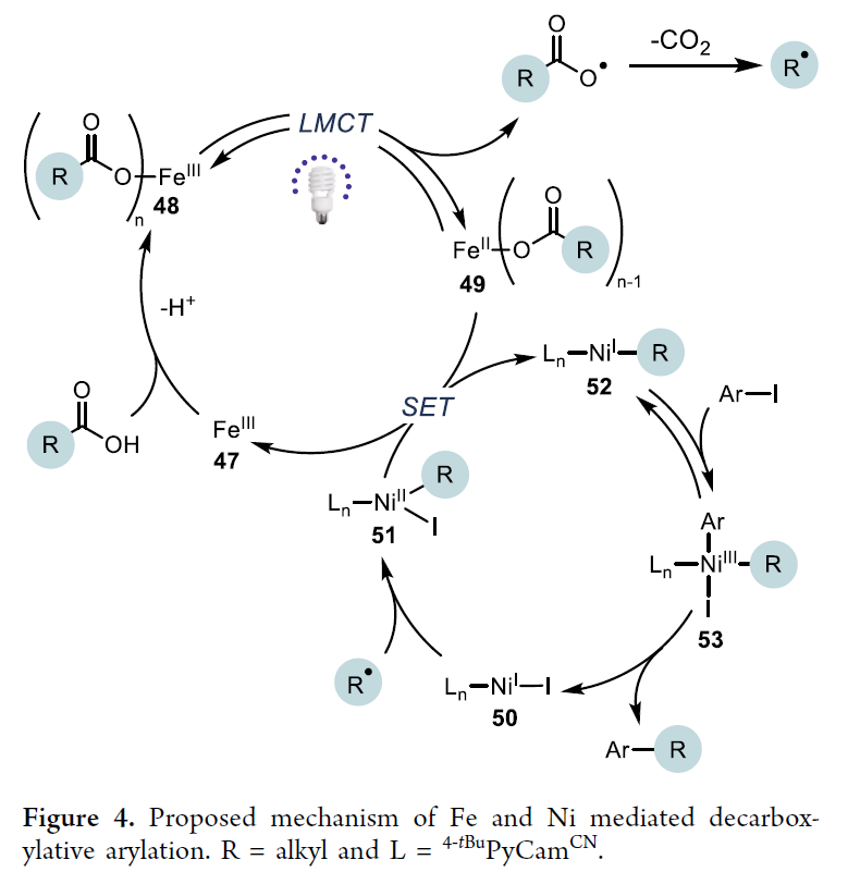 Inexpensive Fe/Ni Enables Decarboxylative Cross-Coupling Reaction!