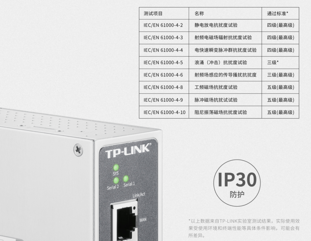 TP-LINK Industrial IoT Gateway: Compatible with Multiple Industrial Protocols for Building a Digital IoT