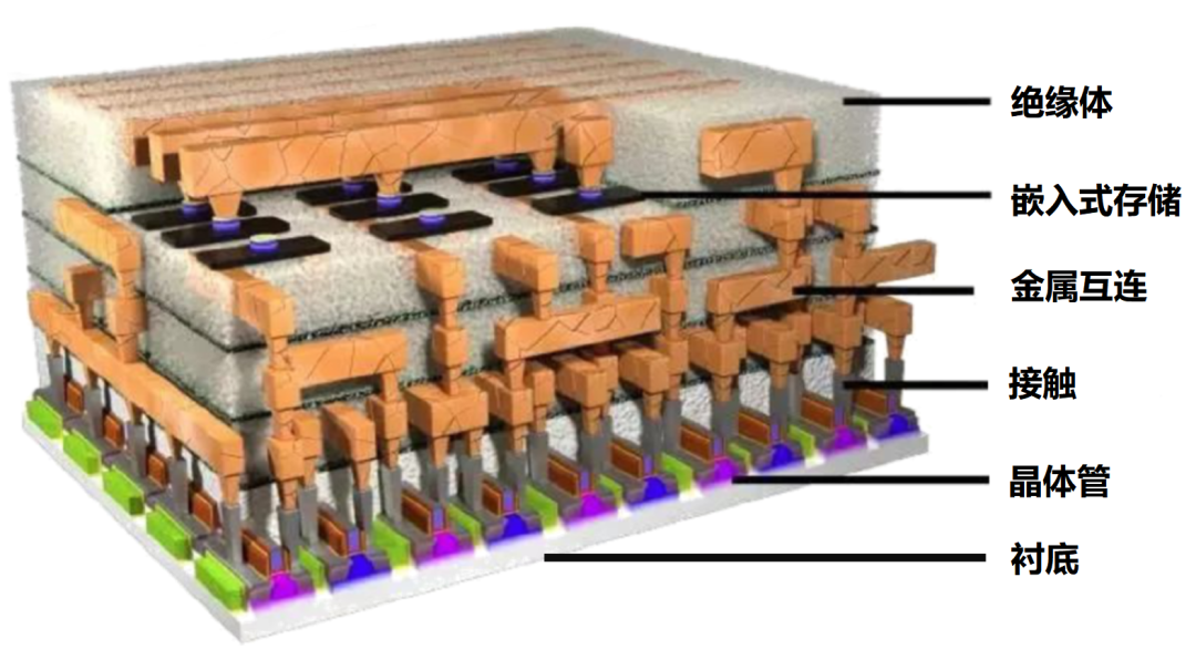 Detailed Manufacturing Process of Chips