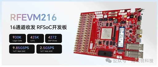 Annual Contribution from RFSoC.net Community!