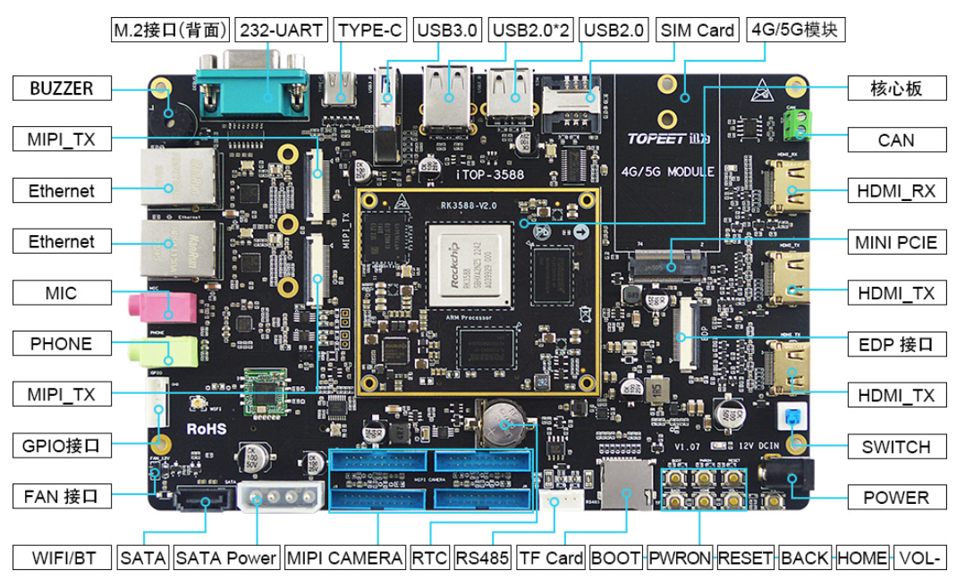 Technical Sharing | iTOP-RK3588 Development Board Ubuntu 20 System Screen Rotation Solution
