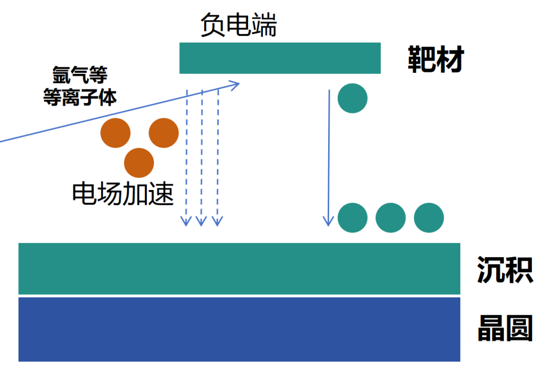 Detailed Manufacturing Process of Chips