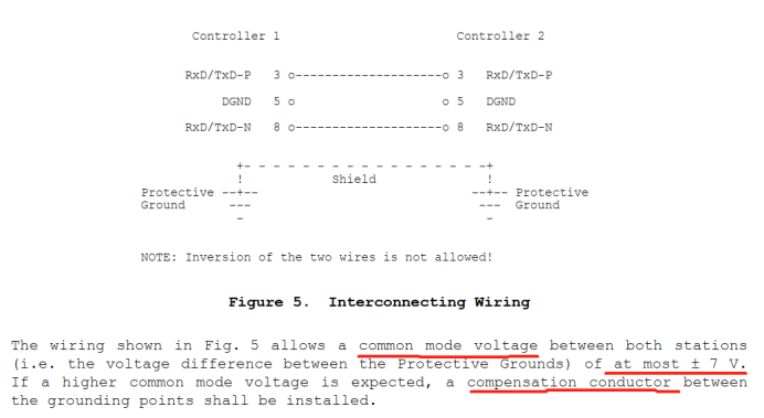 Understanding PROFIBUS DP DB9 Interface Signals and Design