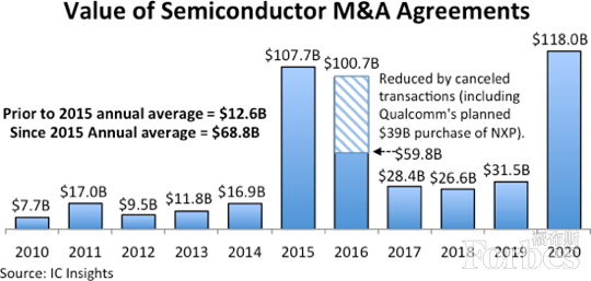 Overall Price Increase, Capital Frenzy: A Historic Turning Point for China's Semiconductor Industry