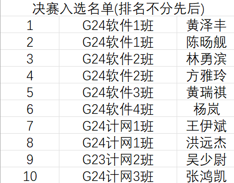 Event Update: The Preliminary Round of the C Language Programming Competition at the School of Information Engineering Concludes Successfully!