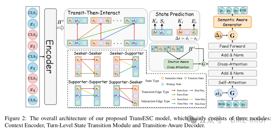 MultiESC: A Forward-Looking Heuristic Strategy for Strategy Planning and User State Modeling to Address Multi-Turn Dialogue Challenges