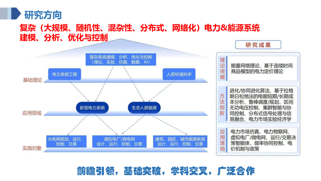 Co-development of Power IoT and AI Large Models