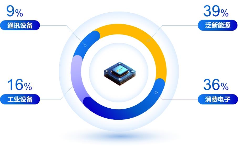 Top 100 Chip Rankings: What is the Underlying Logic of China Resources Microelectronics' IDM Transformation?