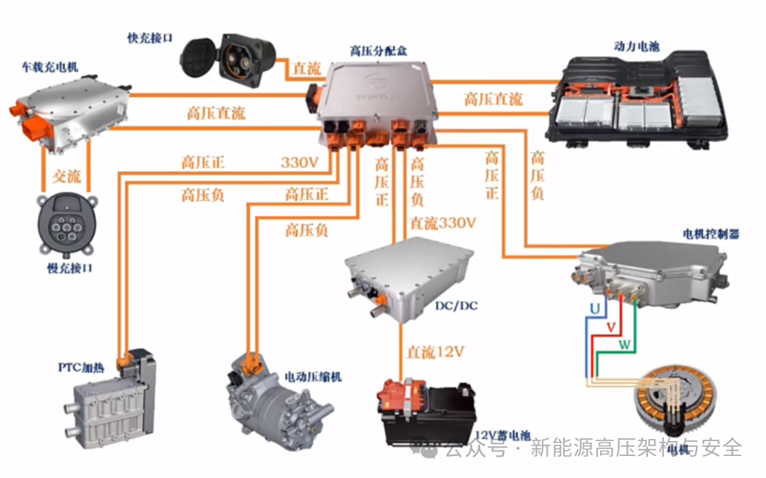 XiaoYao Dual-Core Battery (3): Overall Solution for Vehicle High Voltage Platform Matching + SOC Calculation