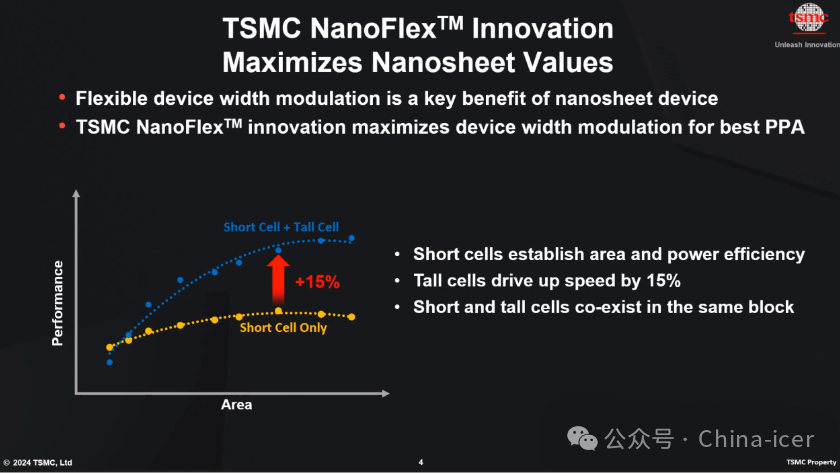 Impact of A14 Process on Mainland Computing Chips and Automotive Chips