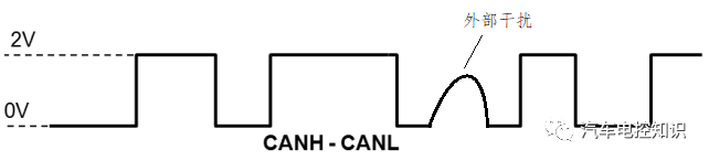 Why is a Termination Resistor Required for CAN Bus?