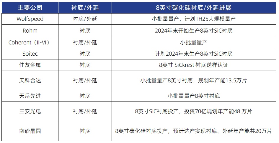 Third Generation Semiconductor Materials: Silicon Carbide Substrates