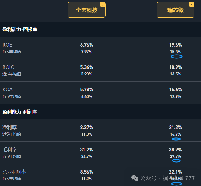 Comprehensive Comparison of Rockchip and Allwinner Technology