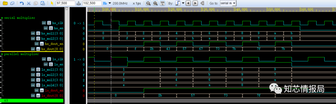 Low Power Design in Digital Chips (Part 2)