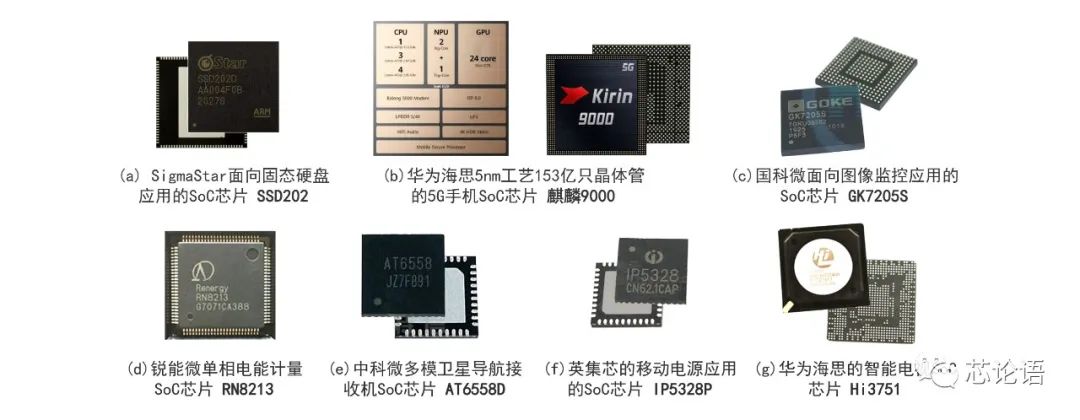 A Brief History of Chip Technology Development Over 60 Years (Part 2)