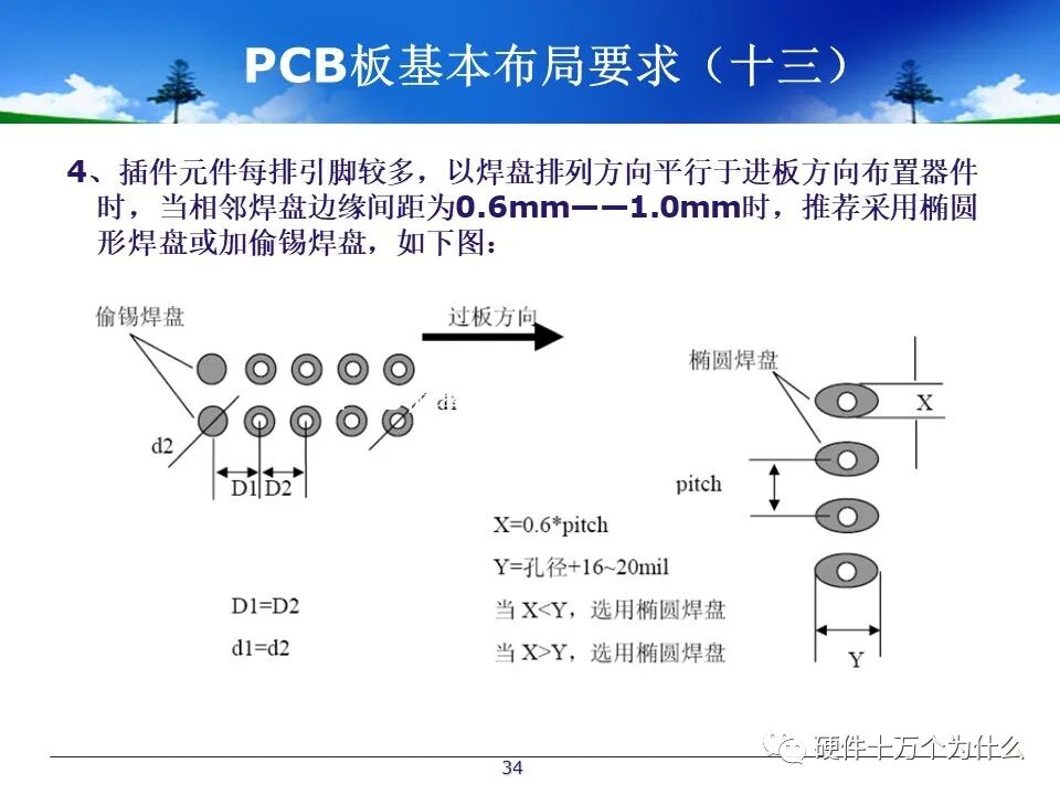 PCB Design Process Specifications