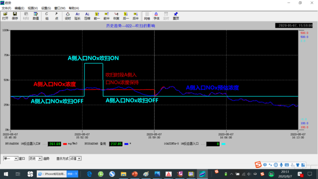 Smart Power Plant Insights: Intelligent Monitoring