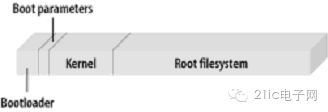 The Technical Insights of Embedded System Boot Loader: A Complete Understanding of Boot Loader