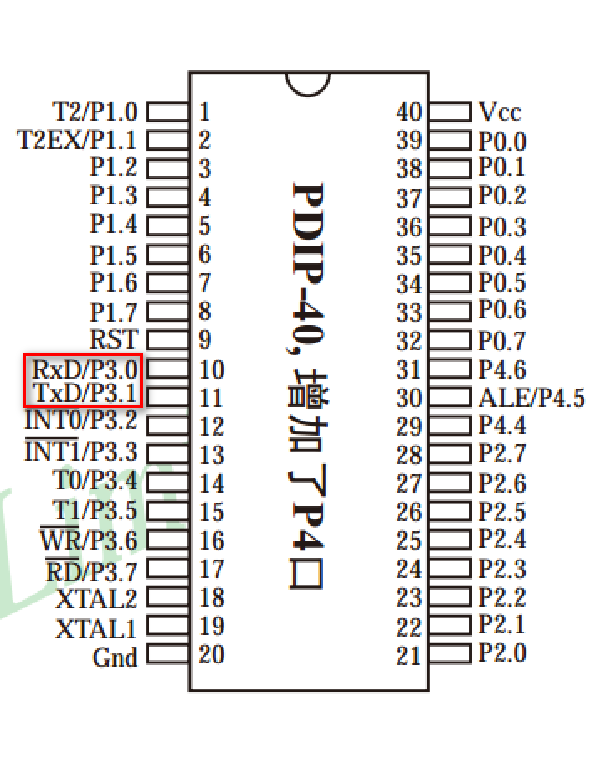 51 Microcontroller 8-Port Serial Communication