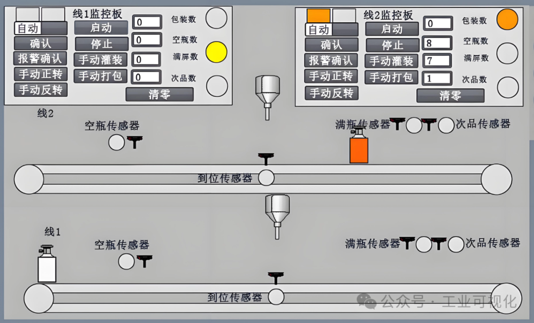 How PLC and DCS Work Together: A Comprehensive Guide