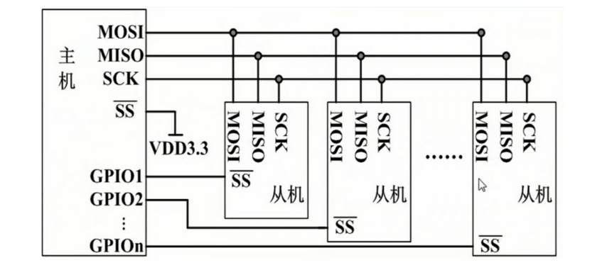 Comprehensive Analysis of SPI Interface in Embedded Education