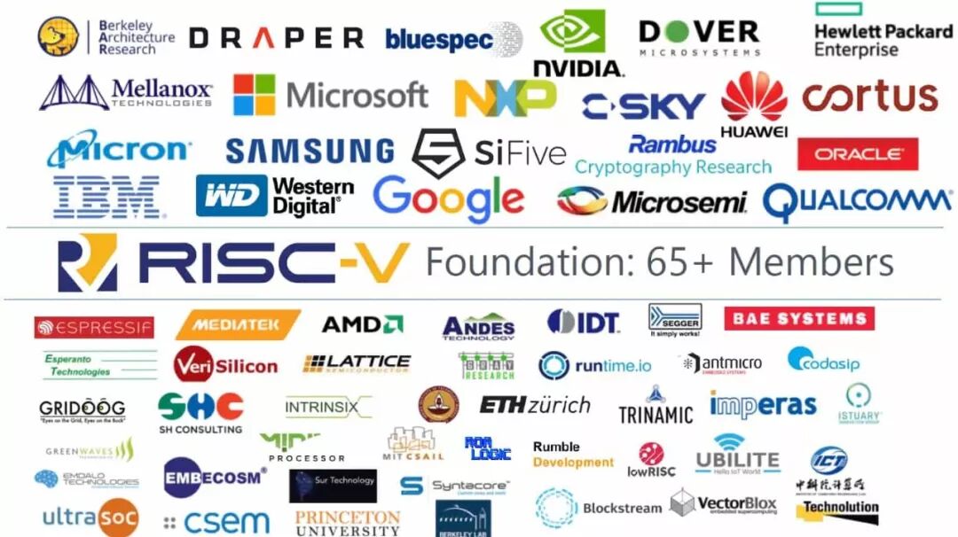 RISC-V Foundation Headquarters to Relocate to Switzerland with Support from Huawei