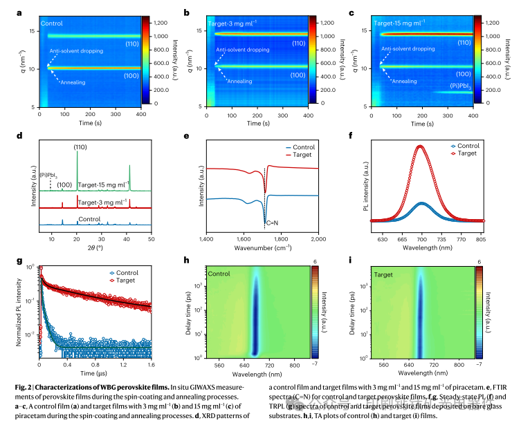 Wuhan University’s Ke Weijun in Nature Nanotechnology: Piracetam Shapes Wide-Bandgap Perovskite Crystals for Scalable Perovskite Tandems