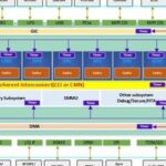 ARMv8/v9 Generic Timer System Architecture