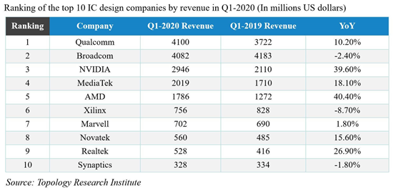 Analyzing China's Position in the Global Semiconductor Landscape