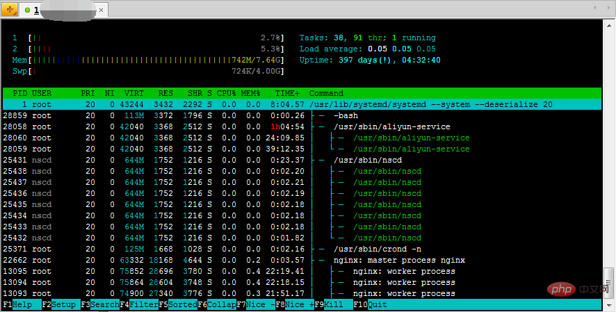 Essential Linux Memory Monitoring Commands Explained