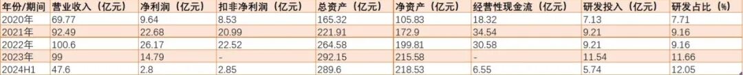 Top 100 Chip Rankings: What is the Underlying Logic of China Resources Microelectronics' IDM Transformation?