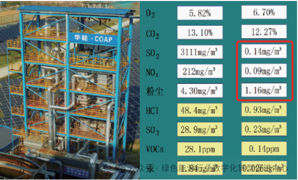 Innovative Case Study of Green Technology (44): Near-Zero Emission Control Technology for Flue Gas Pollutants Using Low-Temperature Method (COAP)