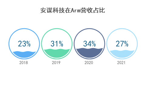 The Balance of the Chinese Model: ARM and Anmou