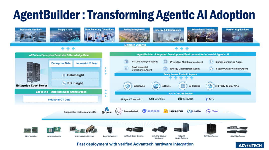 The Rise of Industrial Intelligence: How Edge Computing and AI Agents are Reshaping the Future of Industry?