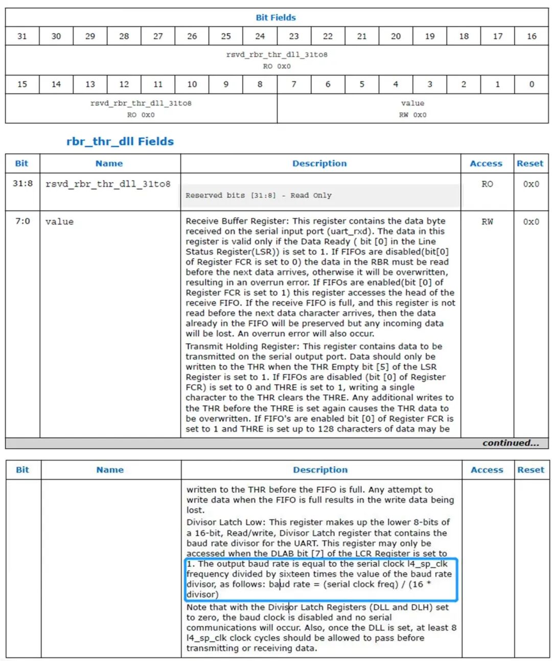 Configuration and Debugging of Altera A10 SoC HPS UART as a Data Communication Interface