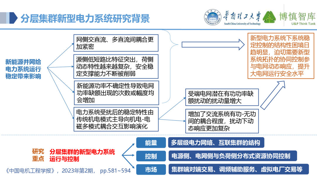 Co-development of Power IoT and AI Large Models
