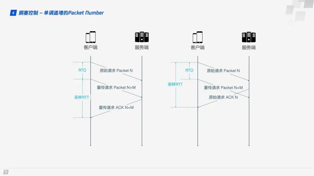 HTTP/3 Has Arrived!