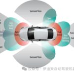 Advanced Driver Assistance Systems (ADAS): How to Quickly Become an Expert in the Field