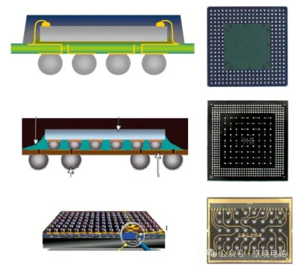 PCB Surface Treatment Processes: Choosing Right is a 'Godsend', Choosing Wrong is a 'Pig Teammate'